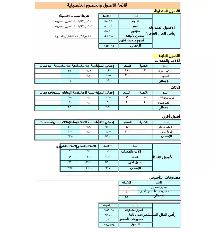 اصنع دراسة جدوى مشروعاتك بنفسك