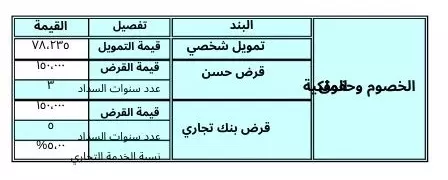 اصنع دراسة جدوى مشروعاتك بنفسك