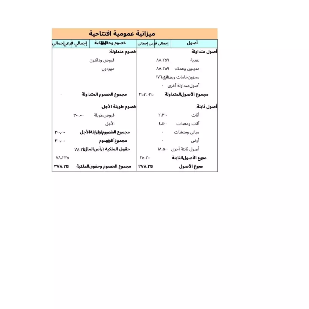 اصنع دراسة جدوى مشروعاتك بنفسك