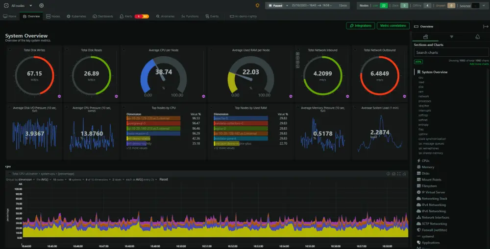 تهيئة وتجهيز VPS وتنصيب لوحة تحكم Plesk باحترافية