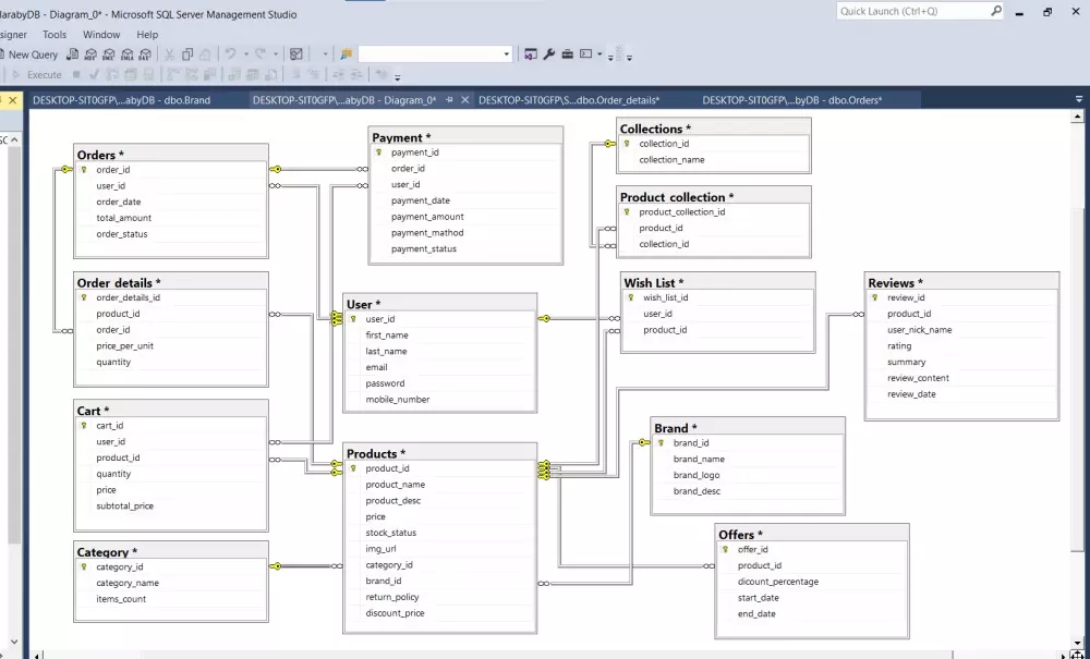 بناء قواعد بيانات احترافية باستخدام Microsoft SQL Server