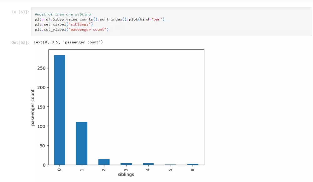 تنظيف وتحليل البيانات باستخدام بايثون python