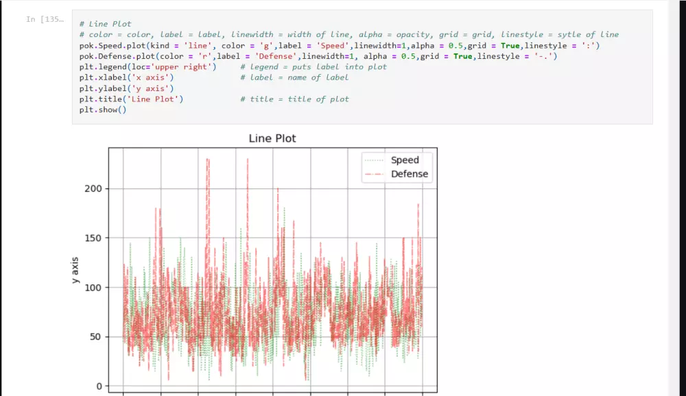 تنظيف وتحليل البيانات باستخدام بايثون python