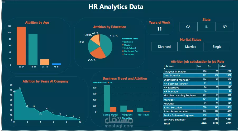 تحليل البيانات باستخدام power bi , excel