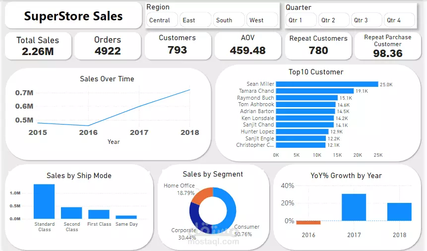 تحليل البيانات باستخدام power bi , excel