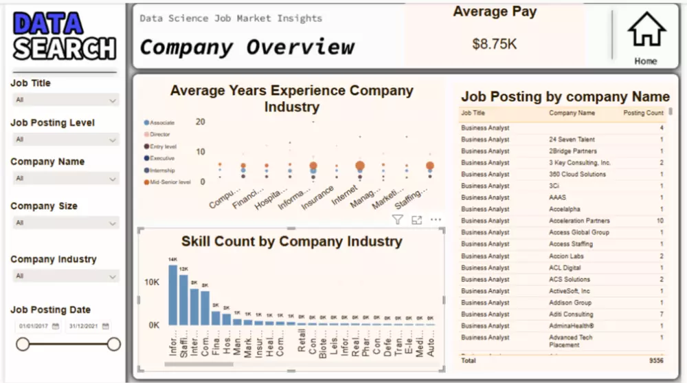 تحليل البيانات باستخدام power bi , excel