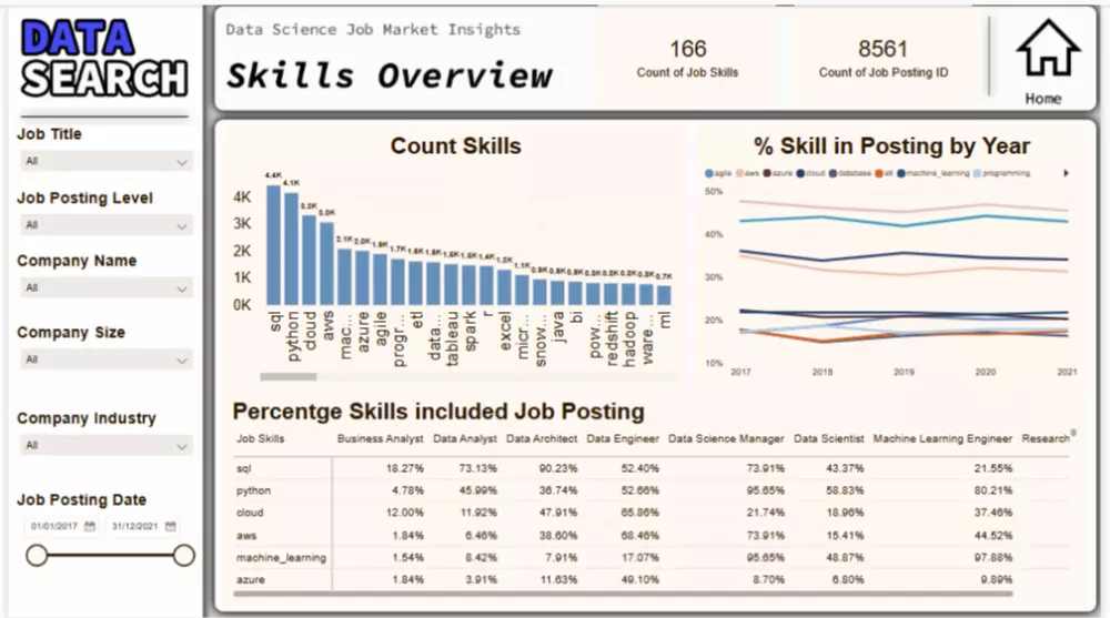 تحليل البيانات باستخدام power bi , excel