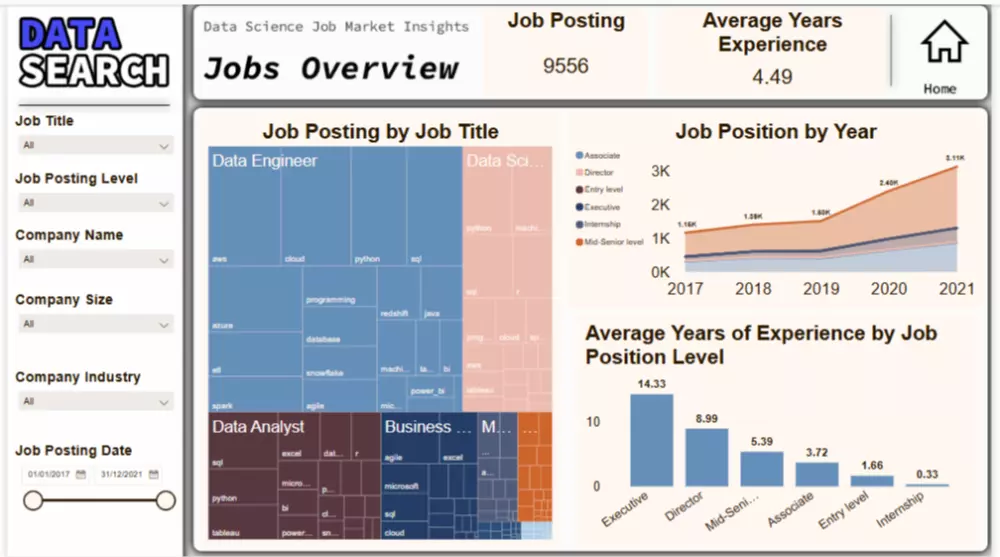 تحليل البيانات باستخدام power bi , excel