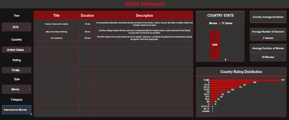 تحليل البيانات باستخدام جداول بيڤوت ولوحات تحكم في جوجل إكسل