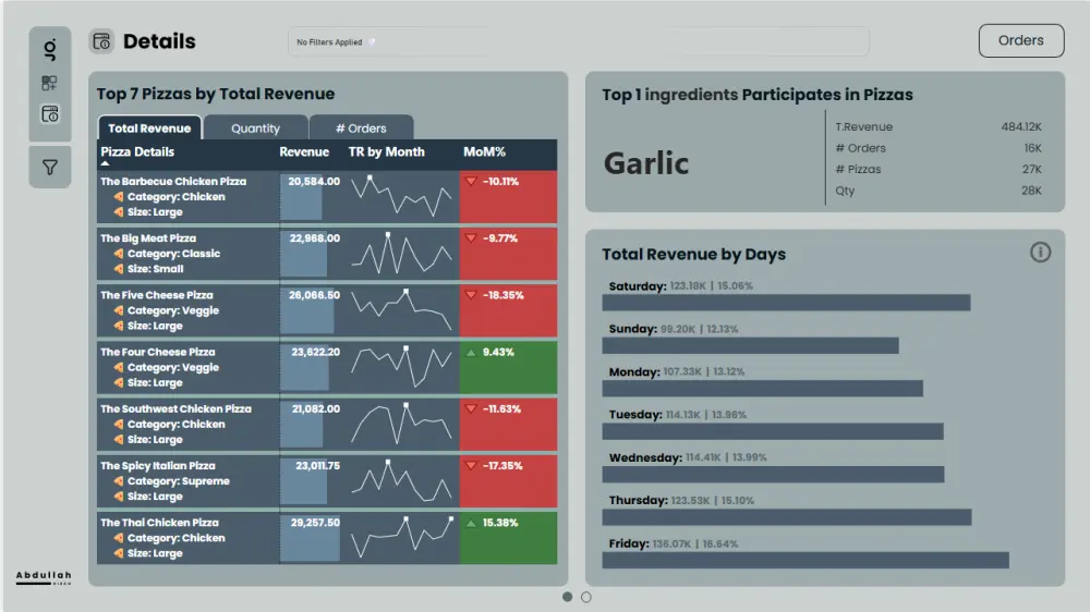 تصميم داشبورد Power BI احترافيه بريميوم تناسب هوية شركتك