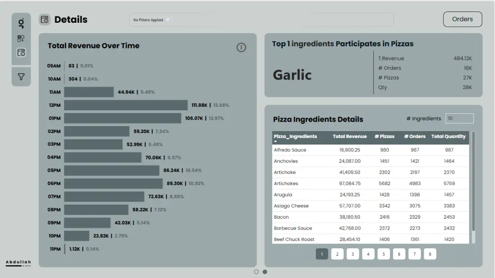 تصميم داشبورد Power BI احترافيه بريميوم تناسب هوية شركتك