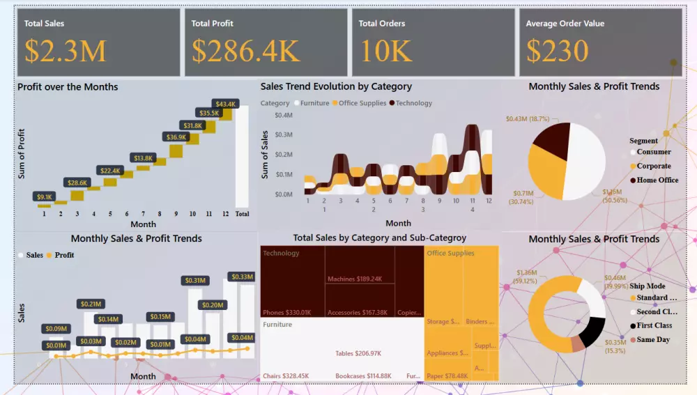 تحليل البيانات وإنشاء لوحات تحكم تفاعلية باستخدام Power BI