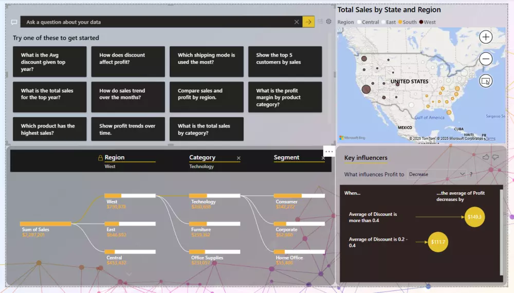 تحليل البيانات وإنشاء لوحات تحكم تفاعلية باستخدام Power BI