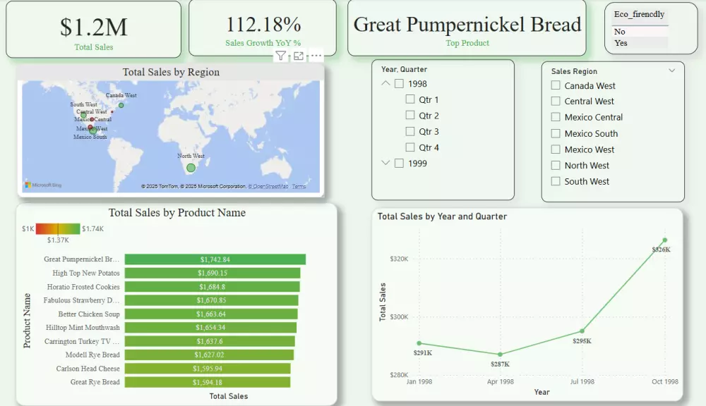 تحليل البيانات وإنشاء لوحات تحكم تفاعلية باستخدام Power BI