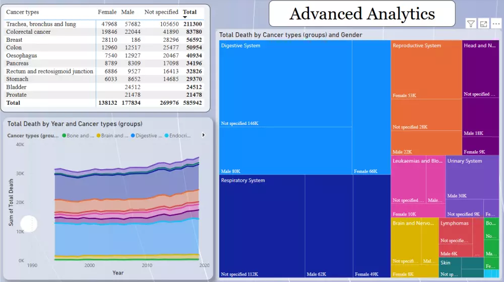 تحليل البيانات وإنشاء لوحات تحكم تفاعلية باستخدام Power BI