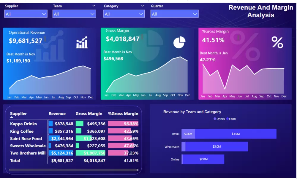 تحليل البيانات وإنشاء لوحات معلومات تفاعلية ب Power BI