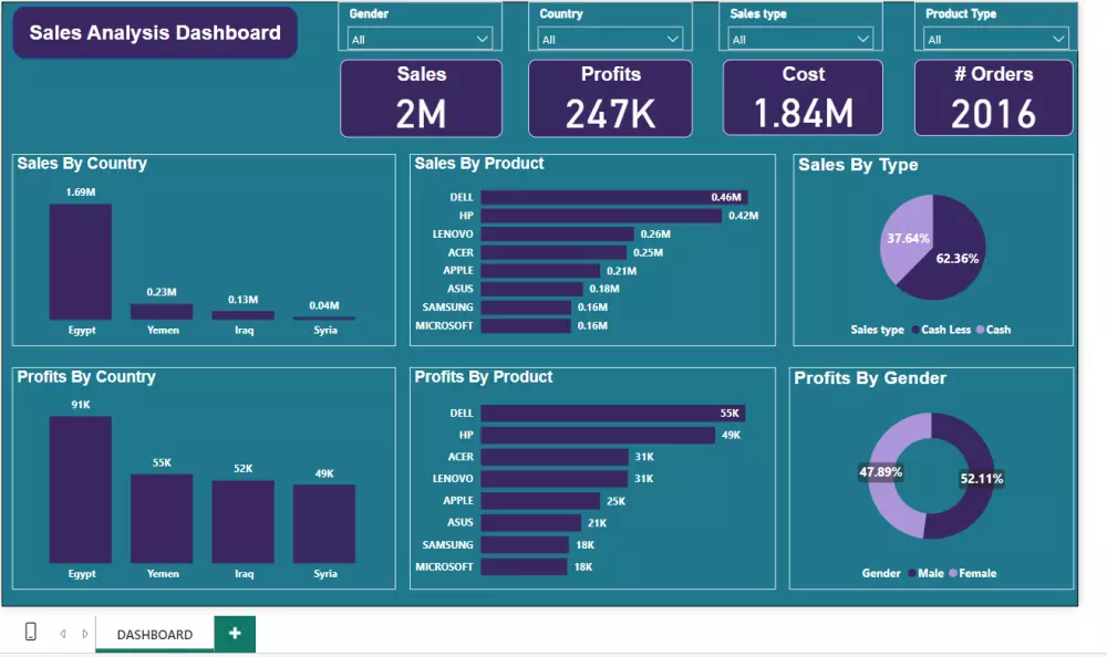 تحليل البيانات وإنشاء لوحات معلومات تفاعلية ب Power BI