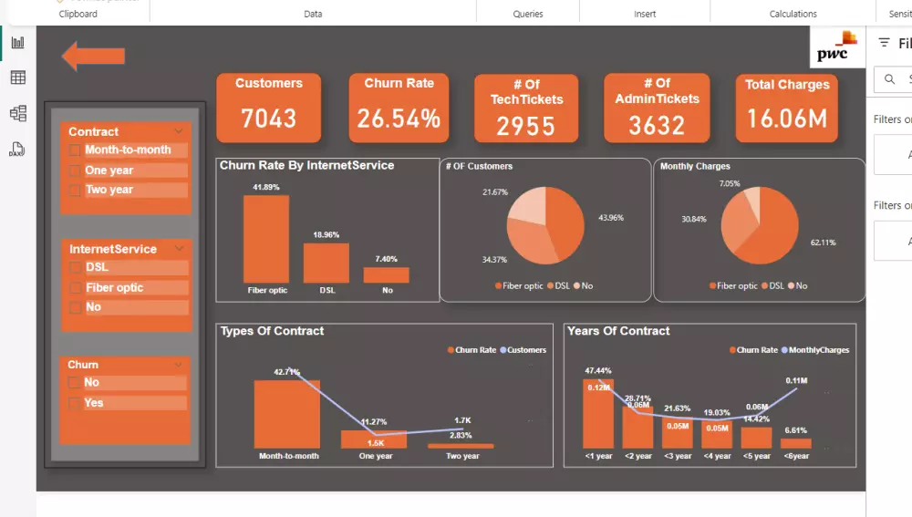 تحليل البيانات وإنشاء لوحات معلومات تفاعلية ب Power BI