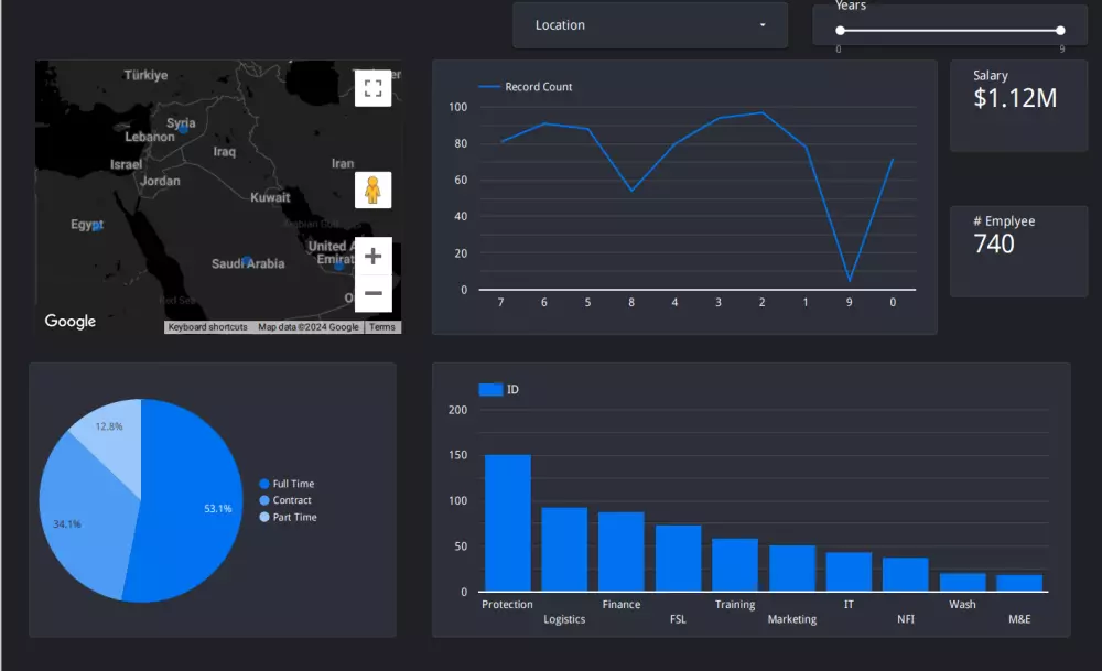 تحليل البيانات وإنشاء لوحة معلومات احترافية ب Looker studio