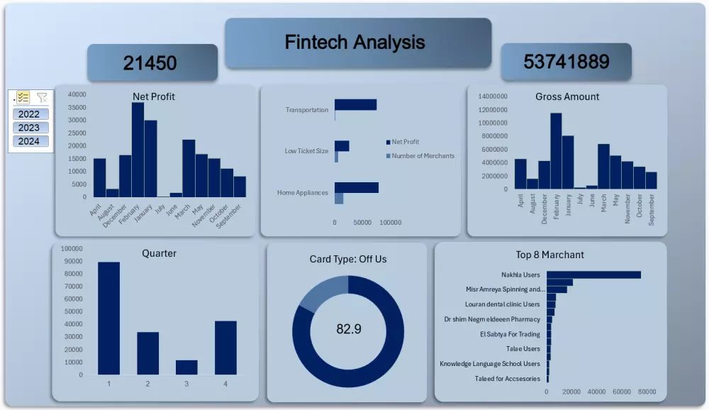 تحليل البيانات وإنشاء لوحات تحكم تفاعلية بـ Power BI