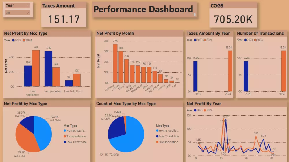 تحليل البيانات وإنشاء لوحات تحكم تفاعلية بـ Power BI