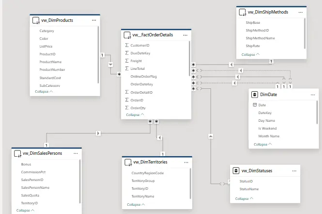 تصميم داشبورد Power BI احترافية بعد تحليل البيانات