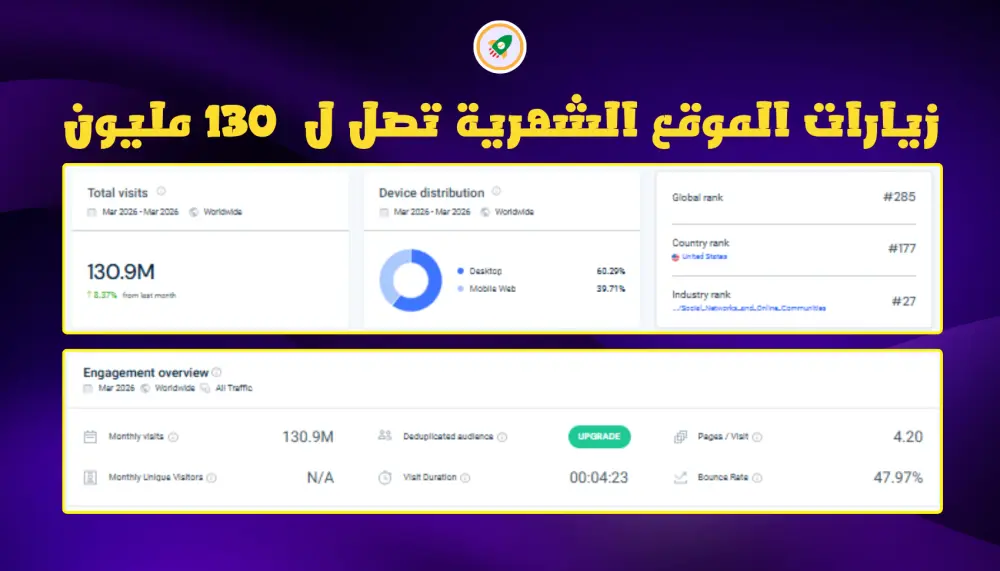 خدمة الـ Guest Post الاحترافية: باك لينك من موقع Patreon بـ DA 91 (شامل الكتابة)