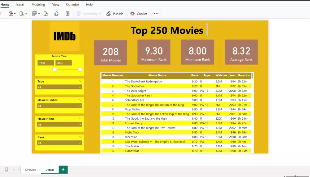 عمل داش بورد بستخدام powerbi