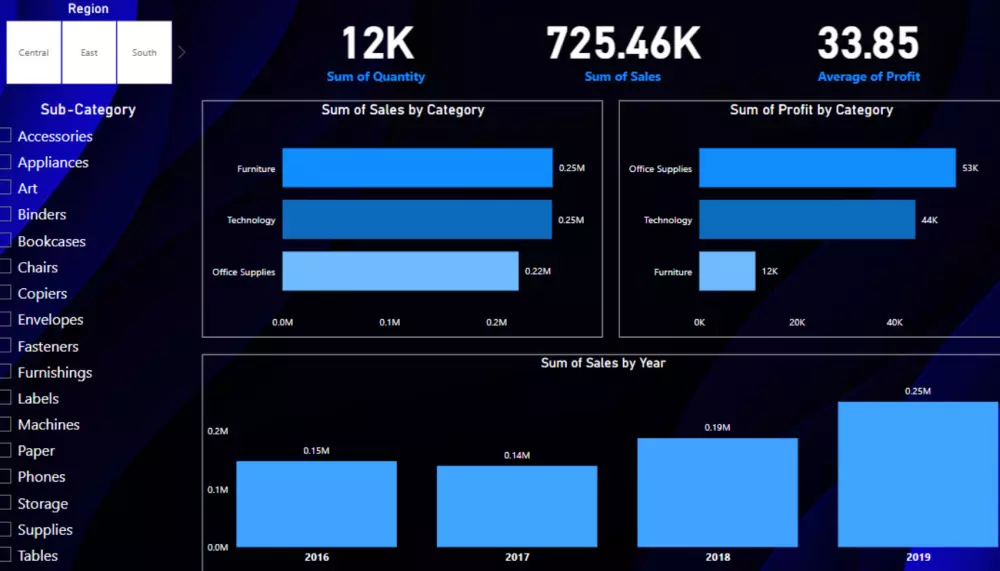 انشاء لوحات تفاعلية باستخدام برنامج Power BI