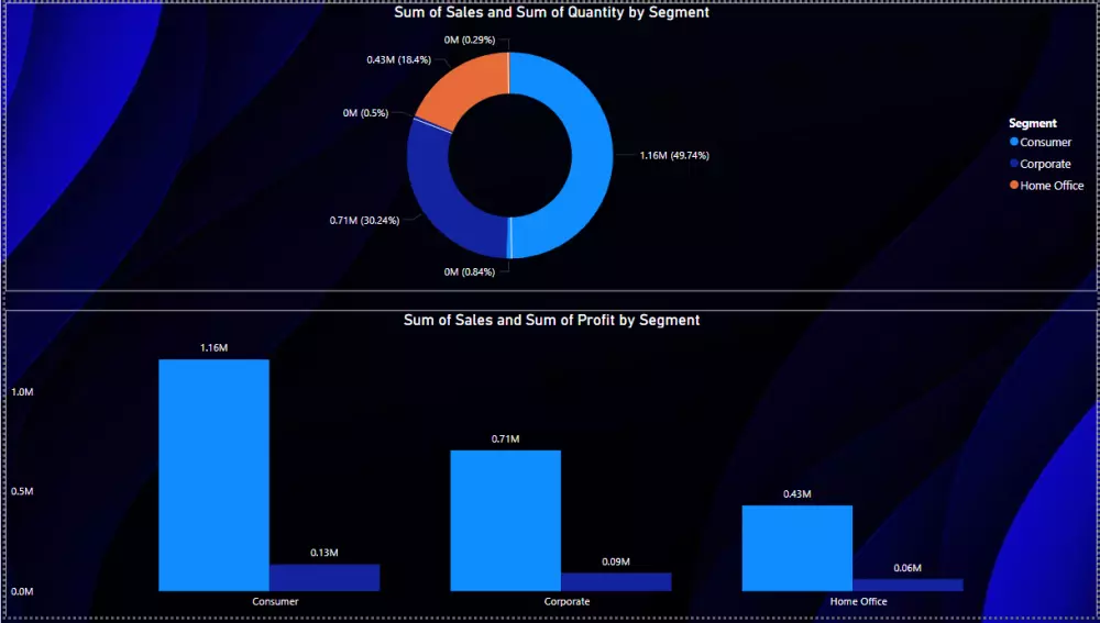 انشاء لوحات تفاعلية باستخدام برنامج Power BI