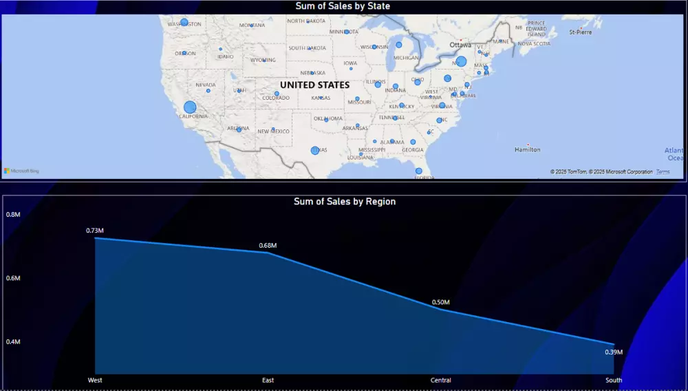 انشاء لوحات تفاعلية باستخدام برنامج Power BI