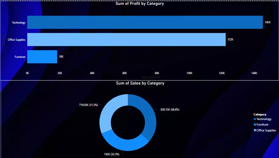 انشاء لوحات تفاعلية باستخدام برنامج Power BI