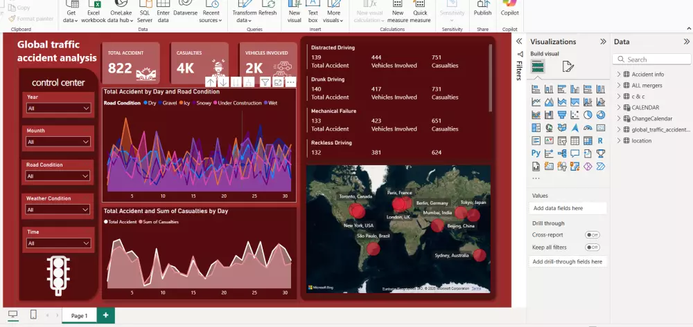 تحليل وتصور بيانات باستخدام Power BI