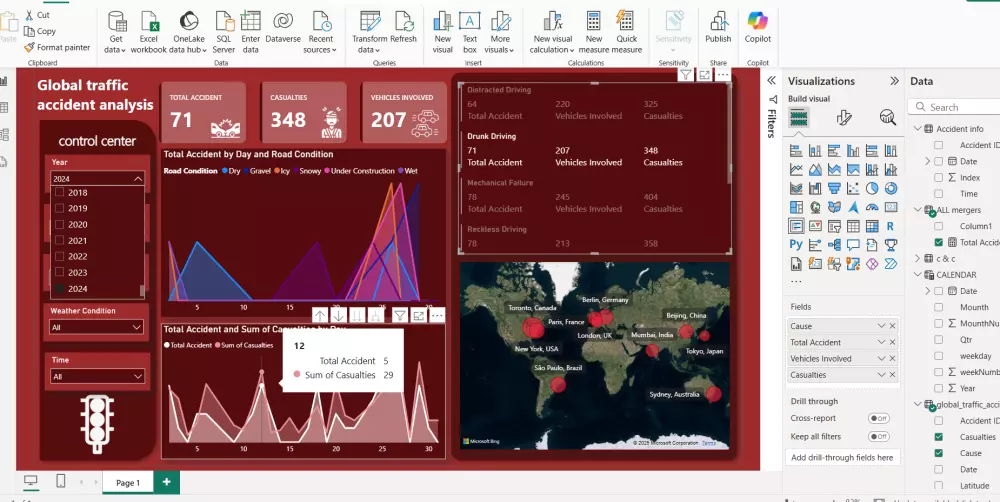 تحليل وتصور بيانات باستخدام Power BI