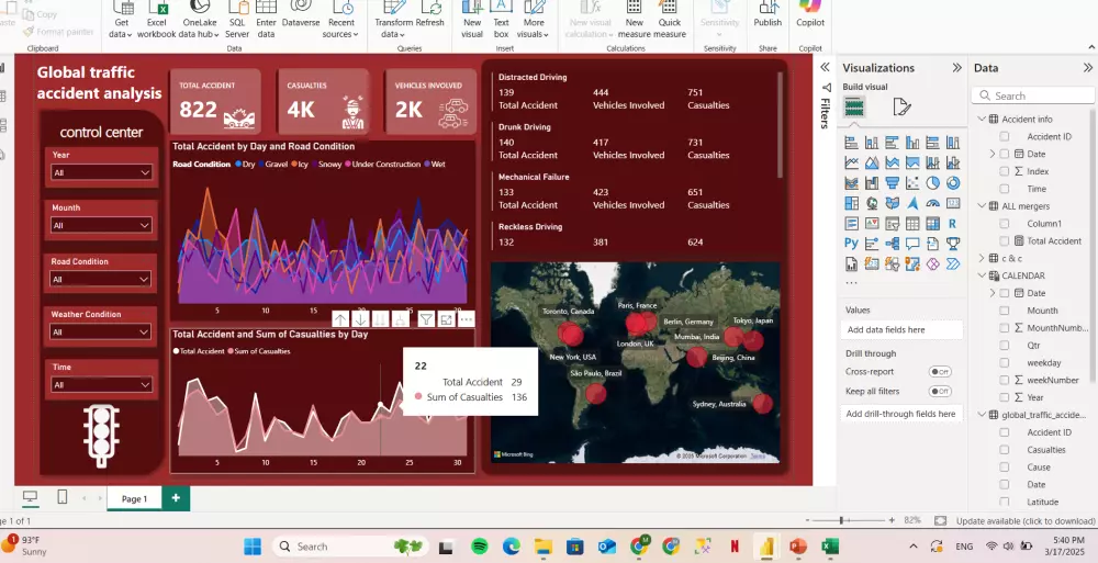 تحليل وتصور بيانات باستخدام Power BI