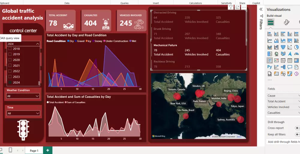 تحليل وتصور بيانات باستخدام Power BI