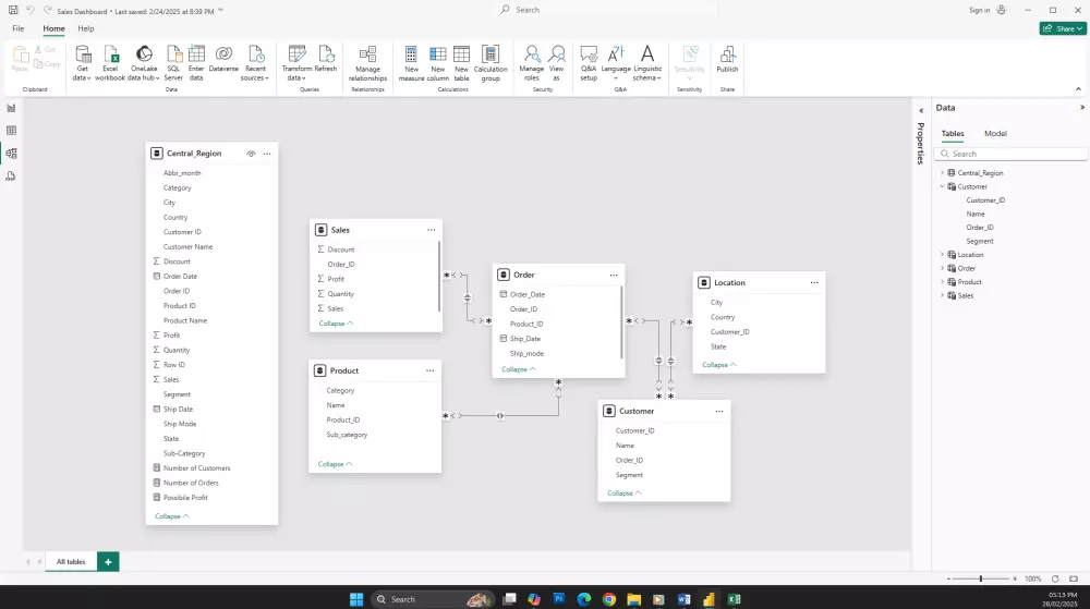 تحليل و عرض بيانات المبيعات لشركه باستخدام Power BI