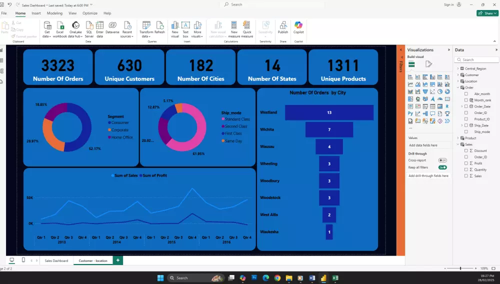 تحليل و عرض بيانات المبيعات لشركه باستخدام Power BI