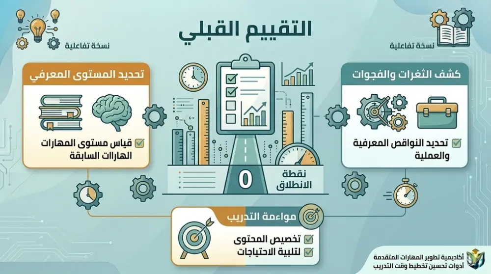 TOT Training | حقيبة إعداد المدربين الاحترافية