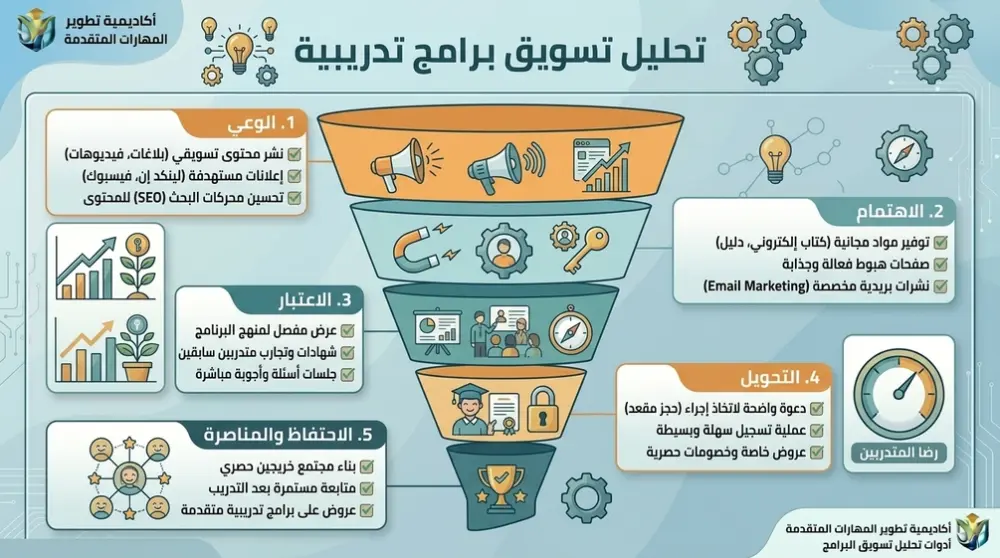 TOT Training | حقيبة إعداد المدربين الاحترافية