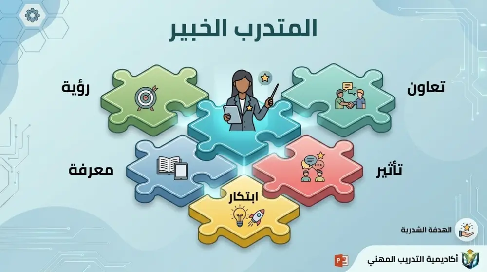 TOT Training | حقيبة إعداد المدربين الاحترافية