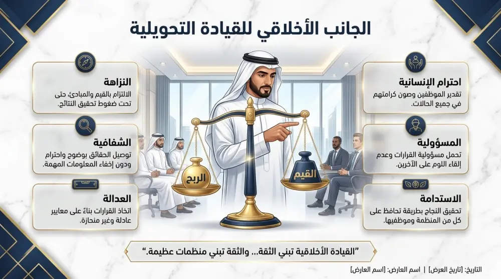 القيادة التحويلية في عصر الذكاء الاصطناعي