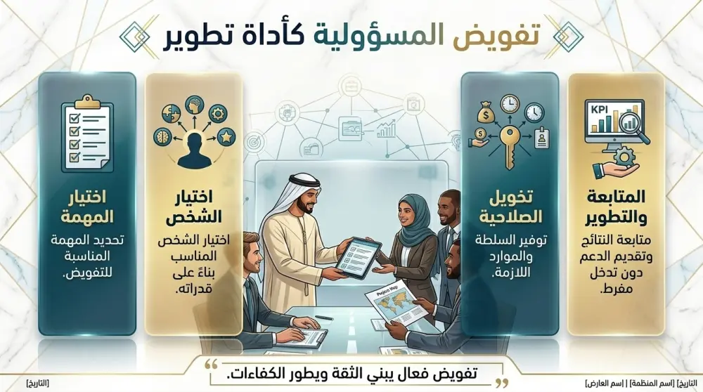 القيادة التحويلية في عصر الذكاء الاصطناعي