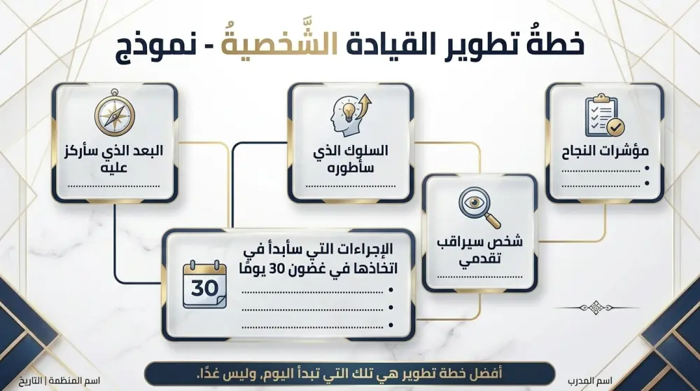 القيادة التحويلية في عصر الذكاء الاصطناعي