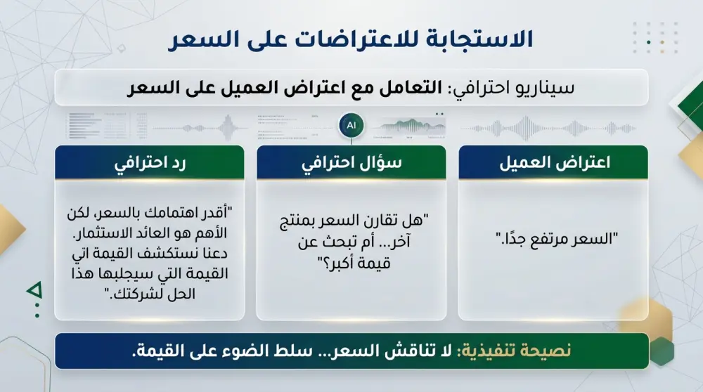 الرد على اعتراضات العملاء باستخدام الذكاء الاصطناعي (AI)