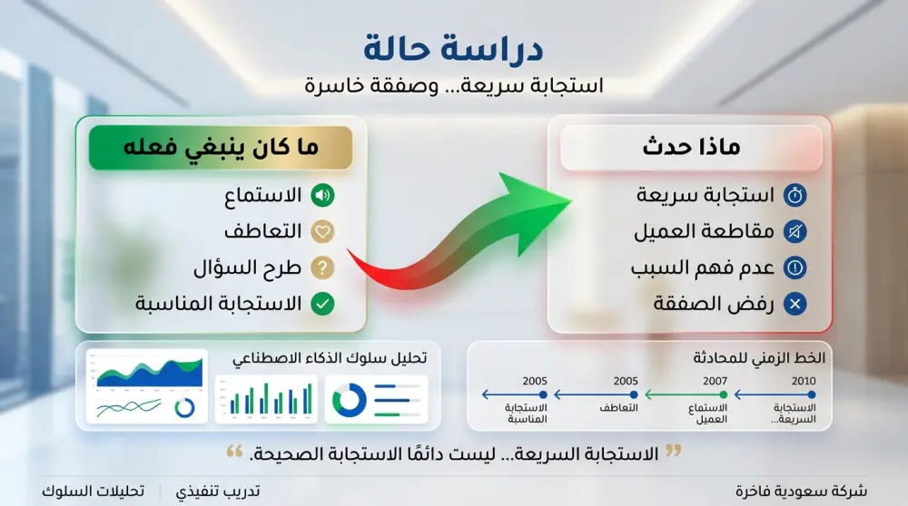 الرد على اعتراضات العملاء باستخدام الذكاء الاصطناعي (AI)
