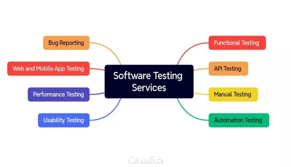 اختبار يدوي للمواقع الإلكترونية شامل صفحة واحده مع تقرير مفصل
