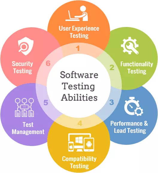 اختبار يدوي للمواقع الإلكترونية شامل صفحة واحده مع تقرير مفصل