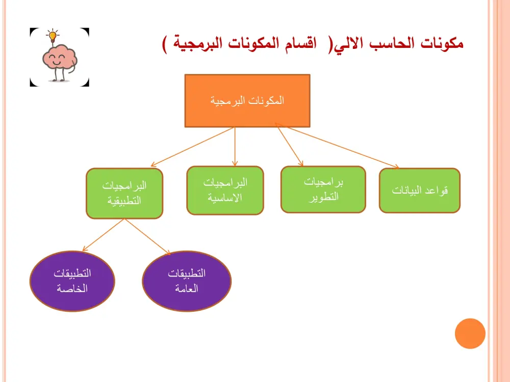 عمل عروض تقديمية على برنامج PowerPoint للشركات والطلاب باسلوب احترافى مميز