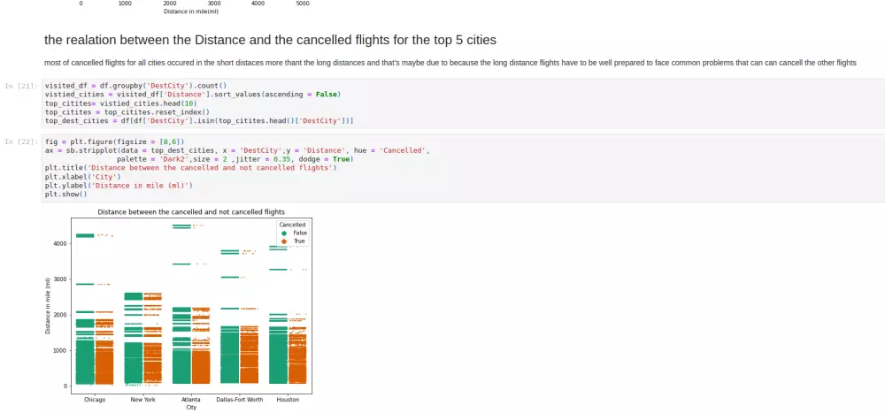 استخراج وتحليل البيانات باستخدام بايثون